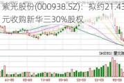 紫光股份(000938.SZ)：拟约21.43亿美元收购新华三30%股权