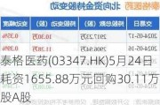 泰格医药(03347.HK)5月24日耗资1655.88万元回购30.11万股A股