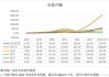 联想集团股价近5天涨超8% 机构预测AI PC收入将稳步增长