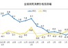 8月全国CPI同比上涨0.6% 菜价猪价领涨