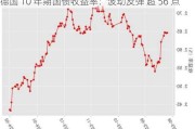 德国 10 年期国债收益率：波动反弹 超 56 点