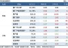 Mysteel日报：黑色金属期货价格震荡下跌