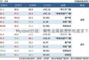 Mysteel日报：黑色金属期货价格震荡下跌