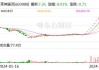 通灵股份(301168.SZ)：回购完成 累计耗资3429.695万元回购0.83%股份