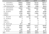 双良节能：可转债转股价格调整为11.81元/股