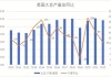 29日凌晨新鲜出炉：2024美国大豆种植面积和季度库存报告