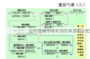 如何理解市场利润的来源和分配