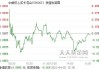 中邮能源革新混合型发起C：净值0.6926元，增长1.94%，近1个月收益率7.60%