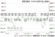 中邮能源革新混合型发起C：净值0.6926元，增长1.94%，近1个月收益率7.60%