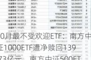 10月最不受欢迎ETF：南方中证1000ETF遭净赎回139.73亿元，南方中证500ETF遭净赎回137.29亿元（名单）