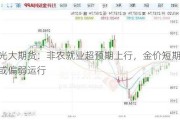 光大期货：非农就业超预期上行，金价短期或偏弱运行