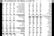 淮北绿金股份(02450)将于7月23日派发末期股息每股0.028元