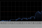 三生制药(01530)6月5日耗资319.94万港元回购50万股