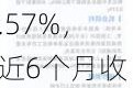 东方人工智能混合C：净值下跌2.57%，近6个月收益率-12.75%，规模达23.48亿元