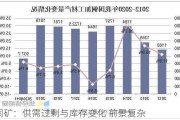 铜矿：供需过剩与库存变化 前景复杂