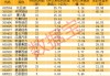 工业富联：上半年净利增 22.04% 营收涨 28.69%