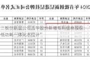 新三板创新层公司吉华股份新增专利信息授权：“一种低功耗一体化水位计”