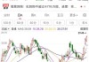 伊利股份(600887.SH)2023年度拟每股派1.2元 6月5日除权除息