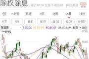 伊利股份(600887.SH)2023年度拟每股派1.2元 6月5日除权除息