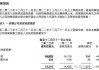 恒基地产现涨超4% 预期可就政府收回洪水桥土地获补偿39亿港元