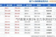 *ST嘉寓大跌5% 主力净流出273万元