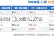 华测检测：首次回购30万股