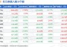 中通客车跌5.51% 主力净流出5738万