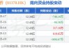 中国宏桥(01378)：2021年可换股债券的换股价下调至每股6.54港元