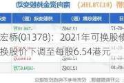 中国宏桥(01378)：2021年可换股债券的换股价下调至每股6.54港元