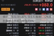 收评：恒指涨1.37% 恒生科指涨1.12%美的集团上市首日收涨近8%