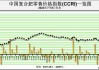 复合肥最新行情2024年7月20日