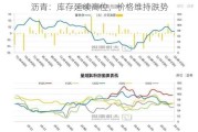 沥青：库存延续高位，价格维持跌势