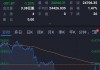 道琼斯指数收盘上涨140.06点，纳斯达克综合指数涨幅0.17%