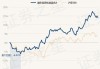 鹏华品质优选混合A：净值下跌0.74%，近6个月收益率达12.38%