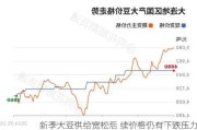 新季大豆供给宽松后 续价格仍有下跌压力