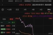 超预期！国资终于出手了，规模高达3440亿