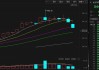 COMEX黄金期货：多空博弈激烈 关注上行