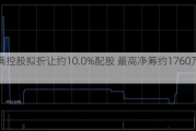 常满控股拟折让约10.0%配股 最高净筹约1760万港元