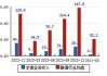 酒鬼酒(000799)：Q2收入端环比改善 样板建设投入期利润承压