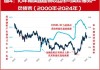 美国10年期国债发行中标收益率为3.648% 低于发行前交易水平