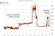 中金：日本央行加息符合预期 对套息交易影响不大