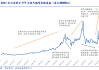 MHMarkets迈汇:欧洲天然气价格而下跌