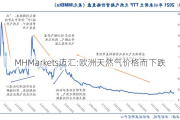 MHMarkets迈汇:欧洲天然气价格而下跌