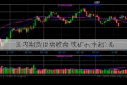 国内期货夜盘收盘 铁矿石涨超1%