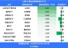 最受青睐ETF：上周中证A500ETF获资金净申购39.82亿元，中证A500ETF景顺获资金净申购21.25亿元（名单）