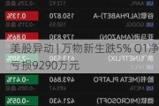 美股异动 | 万物新生跌5% Q1净亏损9290万元