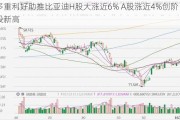 多重利好助推比亚迪H股大涨近6% A股涨近4%创阶段新高