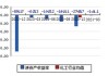 国创高新(002377.SZ)控股股东国创集团质押1.47亿股