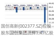 国创高新(002377.SZ)控股股东国创集团质押1.47亿股