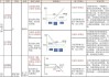 期权策略组合的构建方法